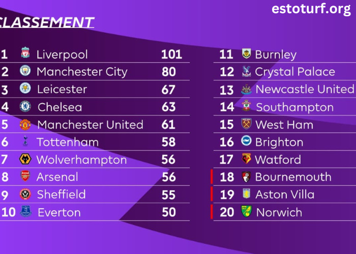 Classement Premier League