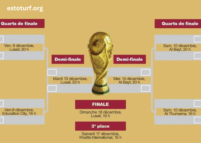 Coupe Du Monde 2022 Calendrier